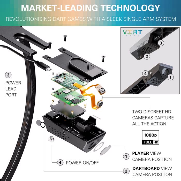 Target VIRT kamera